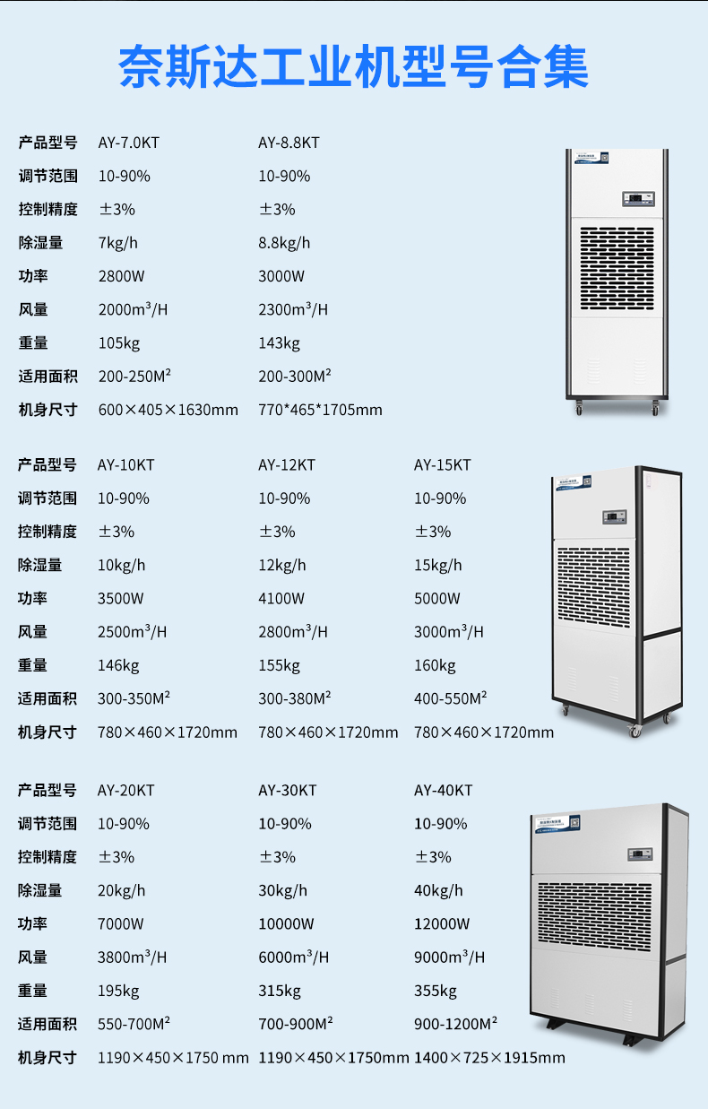 工業除濕機參數.jpg